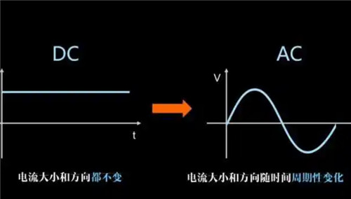 交流電波形圖